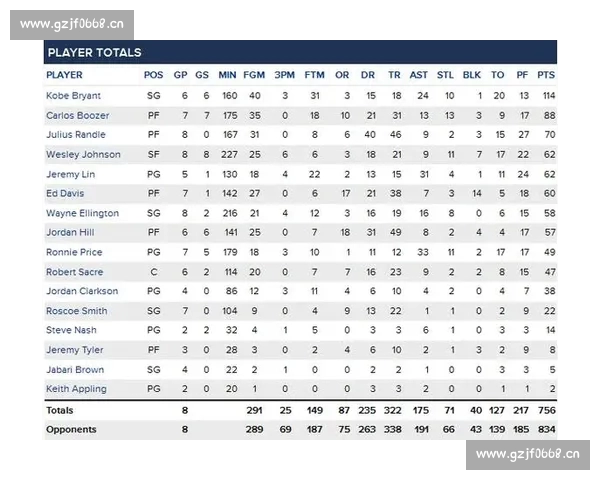 基于NBA多维数据对比全面解析球星表现差异与球队胜负关键因素研究