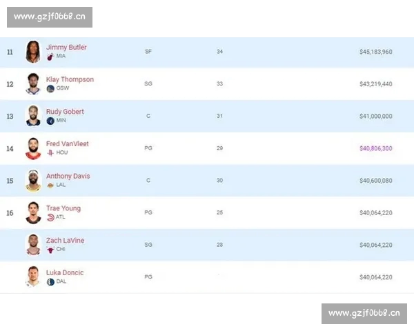 全面解析NBA球员技术统计背后的表现趋势与潜力分析