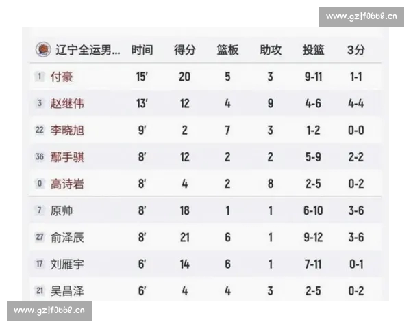 篮球投篮命中率数据解析与提升策略研究 篮球投篮命中率数据解析与提升策略研究