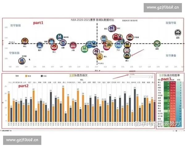 篮球数据分析中的常见误区及对比赛判断的影响探讨 篮球数据分析中的常见误区及对比赛判断的影响探讨